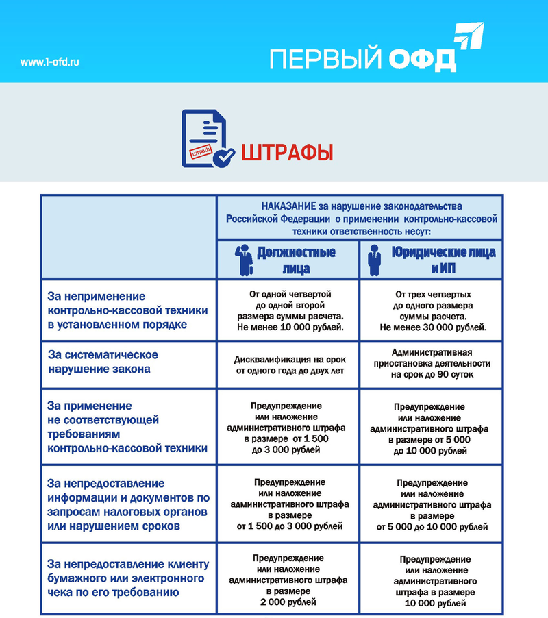 Ответственность за нарушения законодательства о применении ККТ