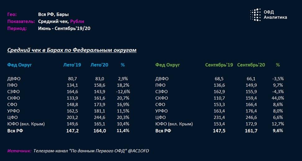 Индекс бизнес активности