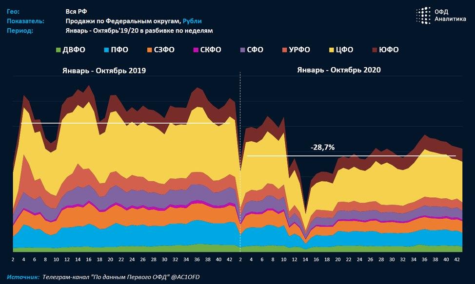 Текущие тенденции в россии. Текущие тренды.