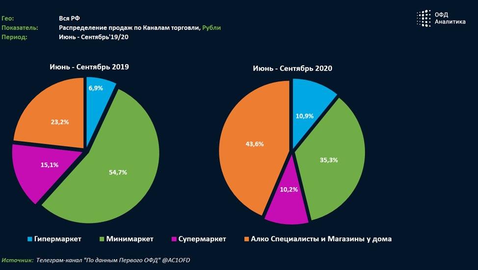 Индекс бизнес активности