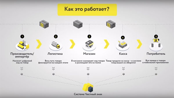 Data Matrix