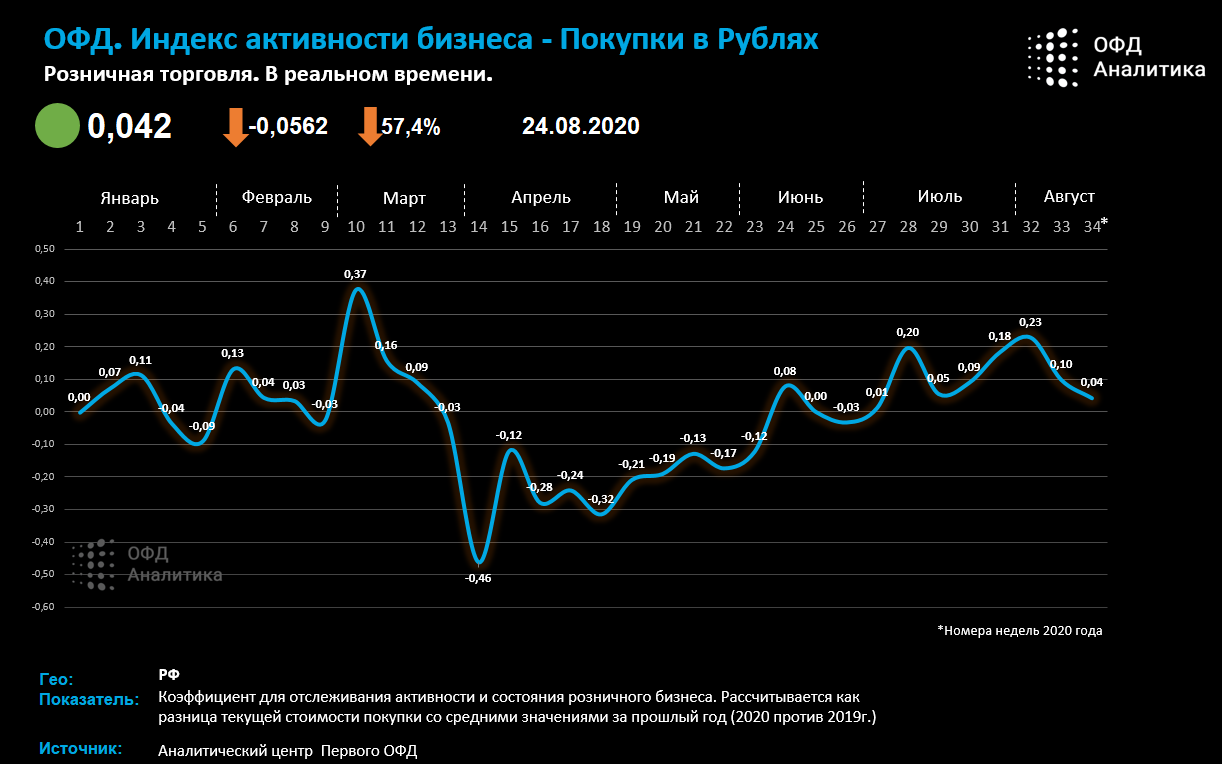 Индекс бизнес активности