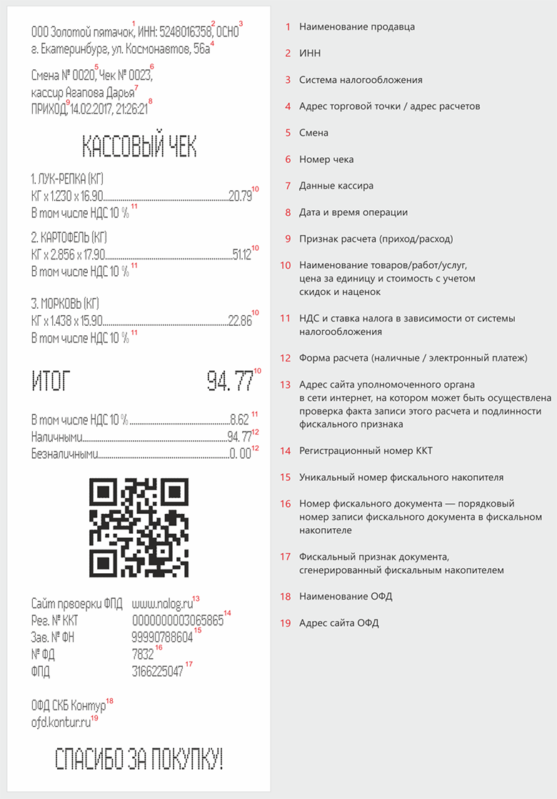 Требования к чеку по ФЗ-54