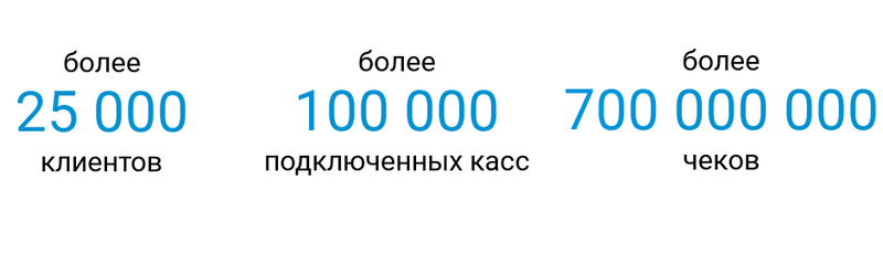 Результаты старта проекта в России