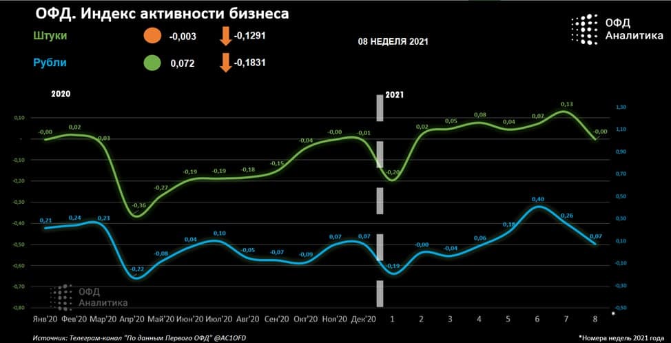 Индекс бизнес активности