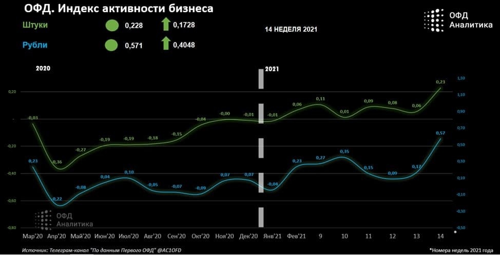 индекс активности